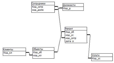 Рабочая мастерская: создание базы