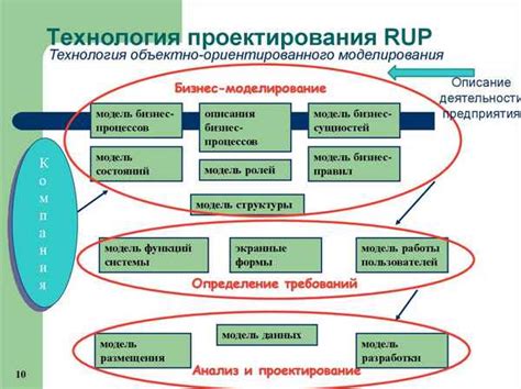 Реализация функций для автоматических действий в игре