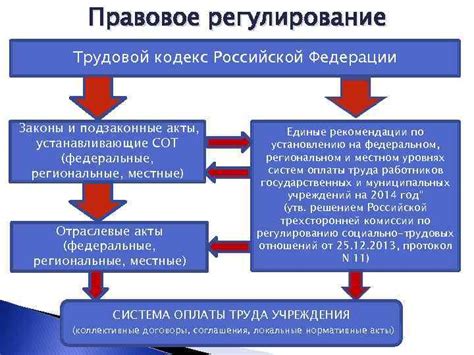 Региональные особенности оплаты труда в Росреестре