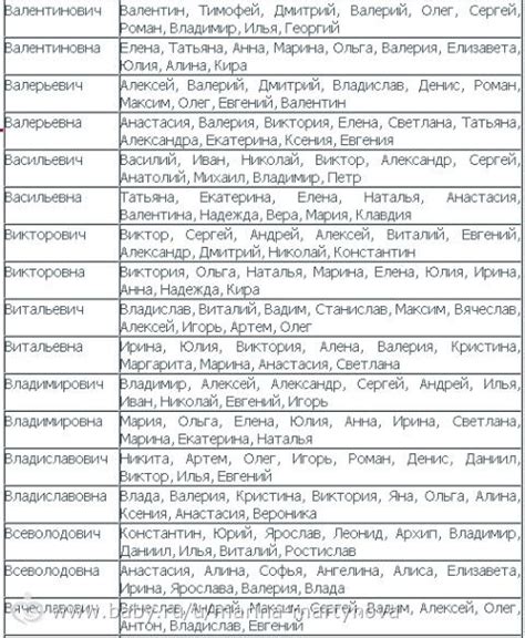Редкие мужские имена, подходящие к отчеству Вячеславович