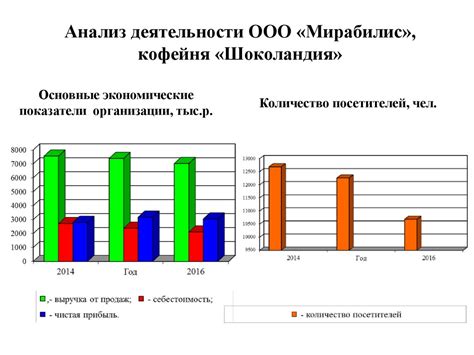 Сбор информации о конкурентных компаниях