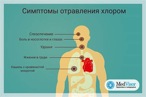 Симптомы отравления хлором