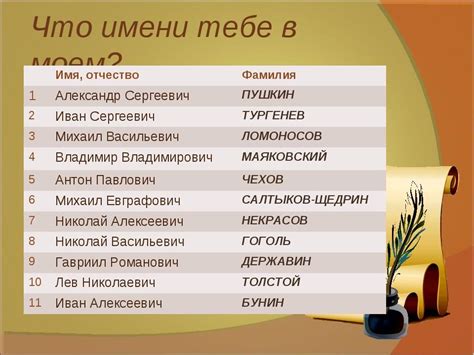 Современные мужские имена, сочетающиеся с отчеством Вячеславович