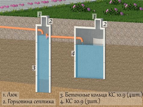 Соединение люка и септика