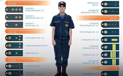 Специальные звания для лиц, работающих в метро
