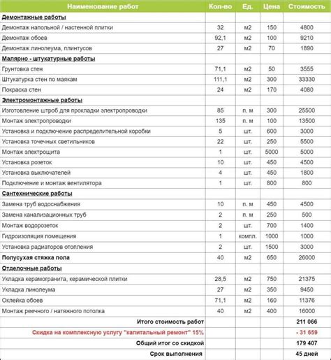 Список оборудования для ремонта