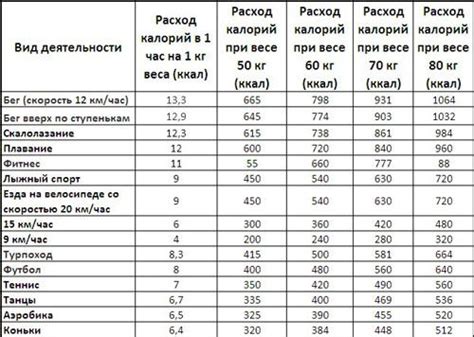 Стимуляция горения жира и сжигание калорий