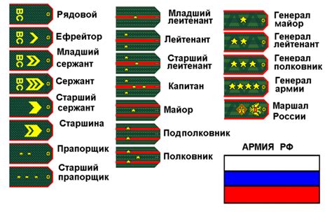 Существующие звания для людей, связанных с транспортом