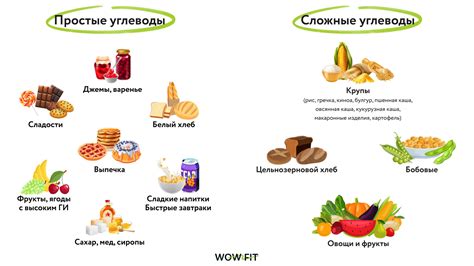 Углеводы для энергии