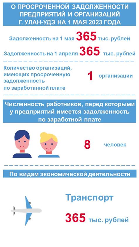 Часто задаваемые вопросы о выплате заработной платы в РЖД