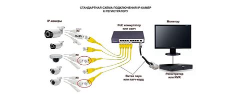 Шаг 1: Подключение камеры к регистратору