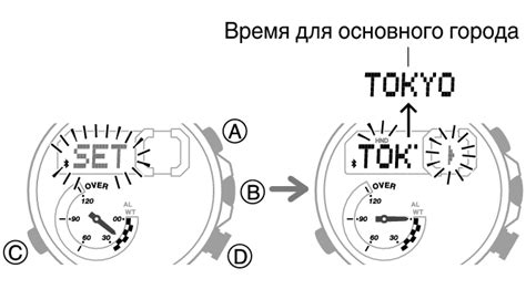 Шаг 5: Изменение формата даты на плите Zanussi