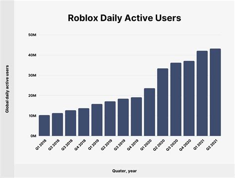 Roblox Stats