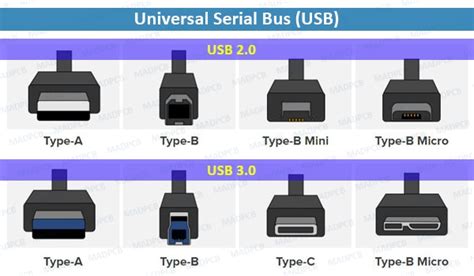Universal Serial Bus (USB)