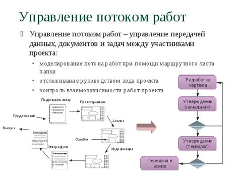 «Организация задач и определение приоритетов: эффективное управление потоком работ»