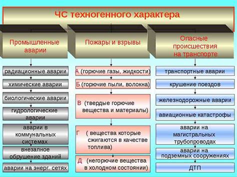 Аварии на предприятиях: особенности и систематизация