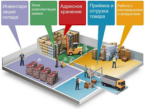 Автоматизация и оптимизация управленческих процессов