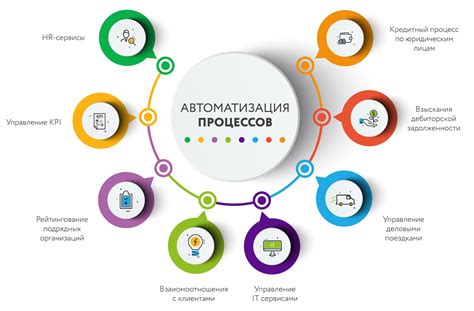 Автоматизация процессов управления оплатой труда