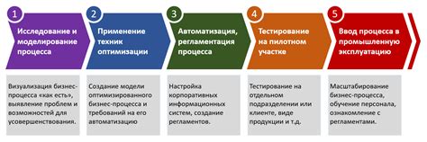Автоматизация управленческих процессов в образовательной сфере