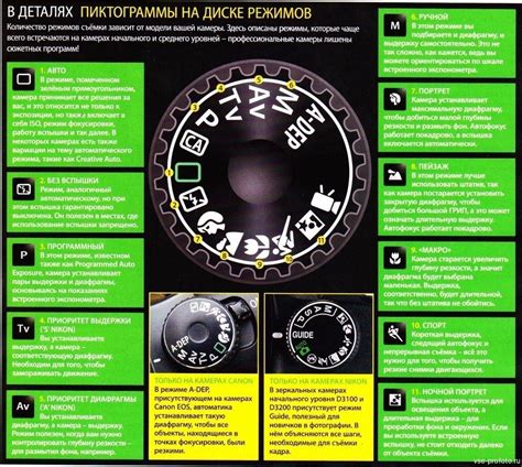 Автоматический подбор оптимальных настроек и режимов фотокамеры