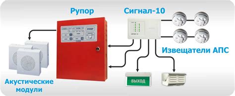 Автоматическое оповещение о срабатывании системы безопасности