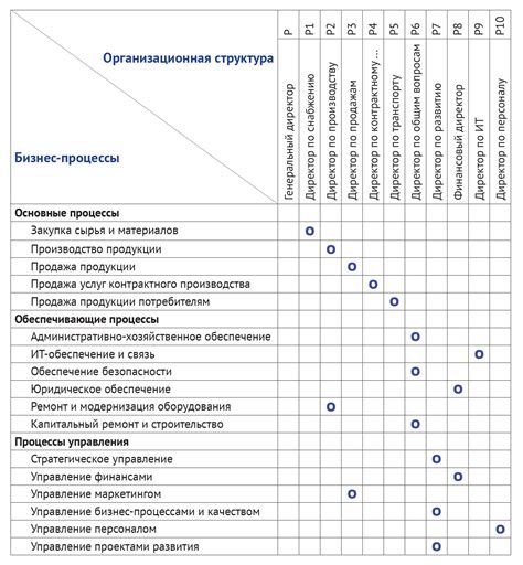 Автоназначение задач: эффективное распределение ответственности