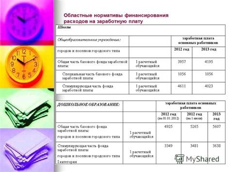 Адаптация норм расходов на заработную плату к изменению цен: методы индексации