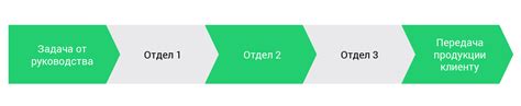 Адаптация рабочей нагрузки: оптимальное распределение задач и их важности