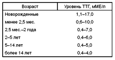 Адаптогены: вспомогательные средства для нормализации значения ТТГ
