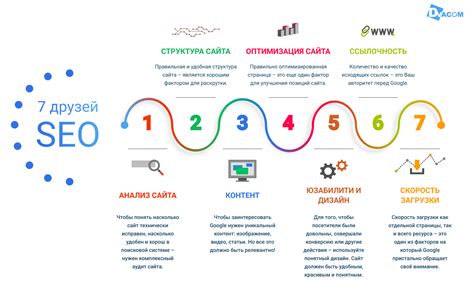 Активация возможностей выполнения динамического контента в браузере