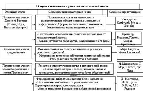 Активация концепции и воздействие на геймплей