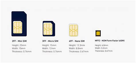 Активация eSIM на смартфоне Apple: шаги к безграничным возможностям подключения