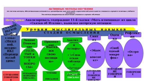 Активность и содержание профиля: анализ и понимание