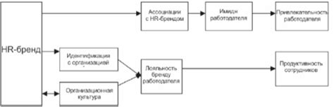 Актуальность ГМУ и управления персоналом на современном рынке труда