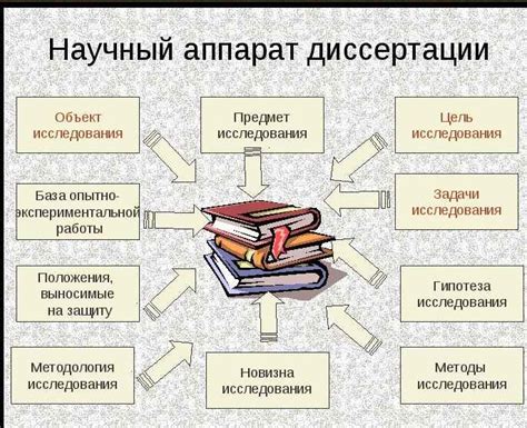 Актуальность и задачи исследования