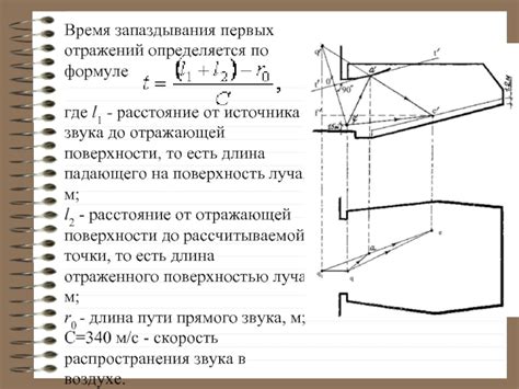 Акустические особенности ноутбука в качестве источника отражений звука