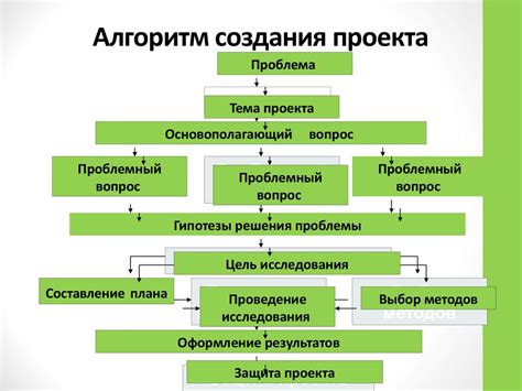 Алгоритмы для разработки структуры в Excel