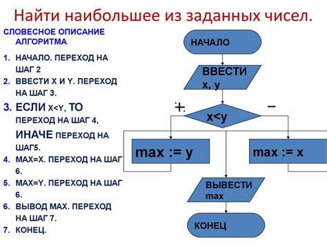 Алгоритм нахождения и реагирования на нарушения правил