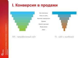 Алгоритм определения показателя ТЗР для привлечения потока посетителей на сайт