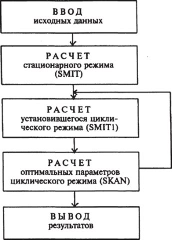 Алгоритм расчета оптимальных размеров фронтального выступа крыши