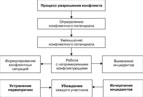 Алгоритм функционирования идеи захватывающего источника долгосрочной финансовой поддержки