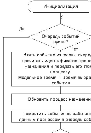 Алгоритм функционирования и принцип работы взаимозависимы