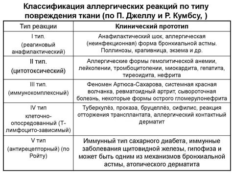 Аллергические проявления и методы преодоления их воздействия