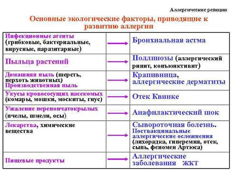 Аллергические реакции, приводящие к загноиванию глаза