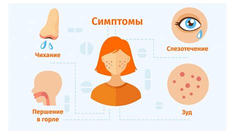 Аллергия на пыль, пыльцу и другие окружающие аллергены