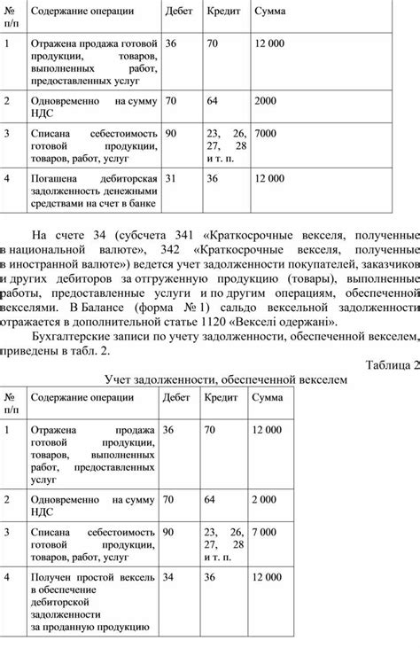 Альтернативные варианты учета НДС при сокращении дебиторской задолженности