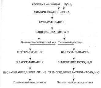 Альтернативные компоненты для замены диоксида титана в сфере кондитерского производства