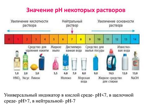 Альтернативные методы: применение природных кислот и щелочей