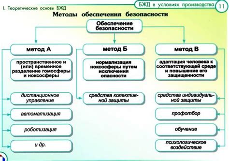 Альтернативные методы обеспечения безопасности без проверки антивирусом "Касперского"
