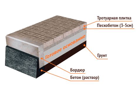 Альтернативные подходы к прикреплению теплоизоляционного материала на внешние поверхности здания